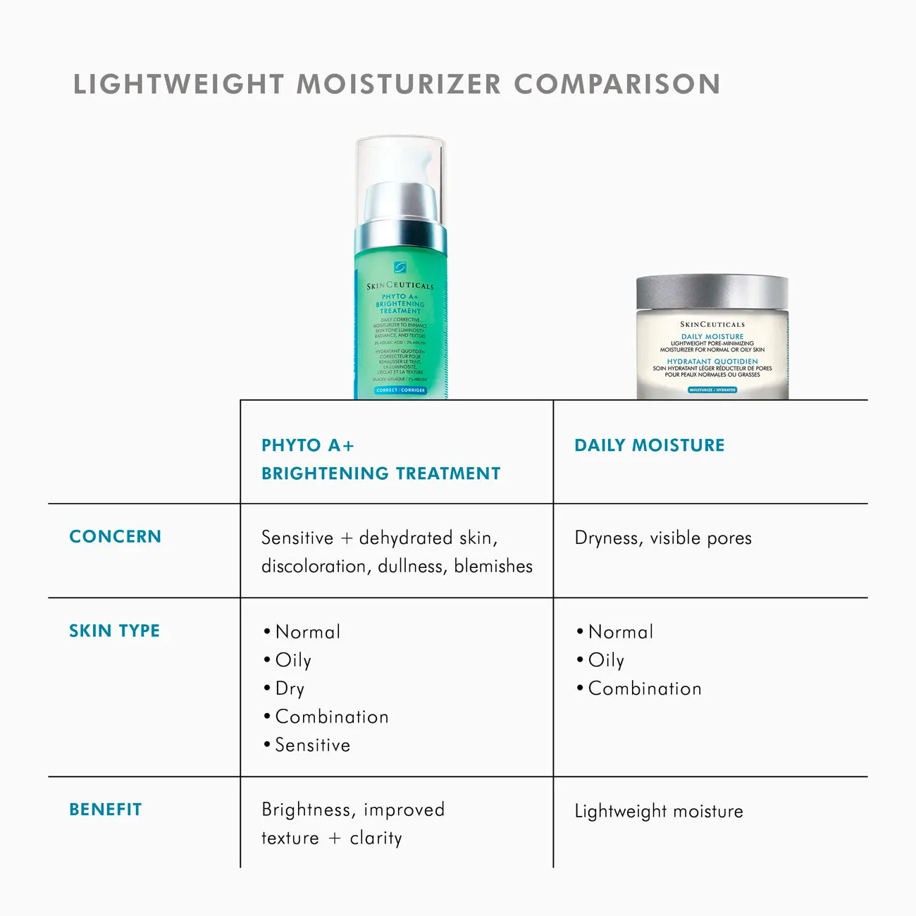 Phyto A  Brightening Treatment