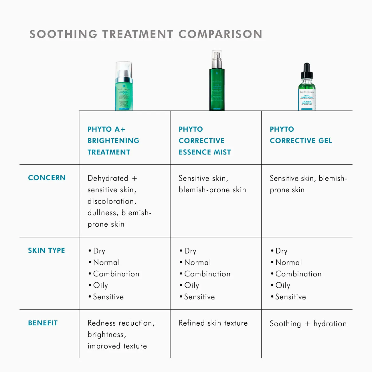 Phyto A  Brightening Treatment