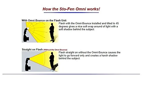 Sto-Fen Omni-Flip OM-F1 Flash Diffuser (for Digital SLR Camera Pop-Up Flashes)
