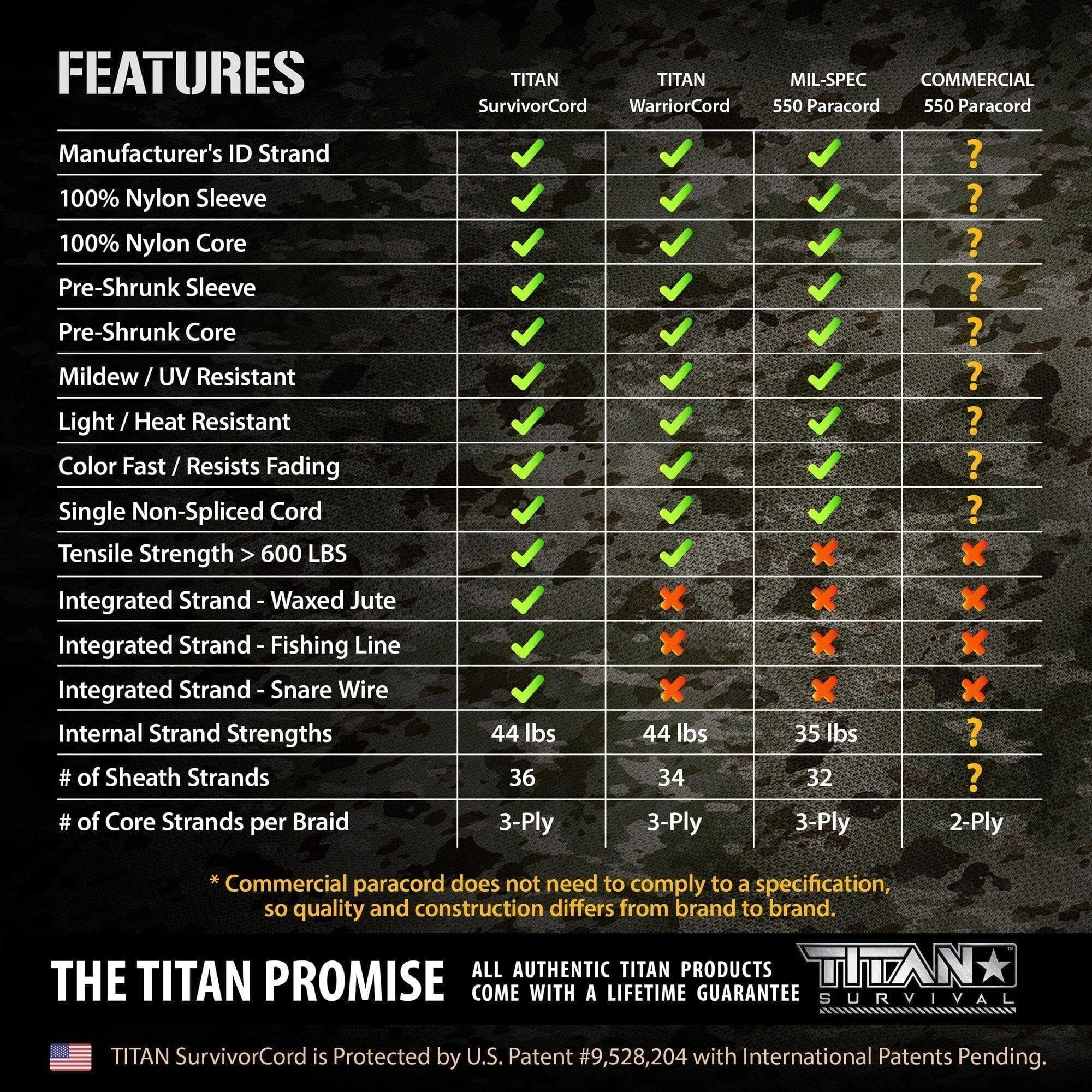 Titan Survival SurvivorCord | REFLECTIVE-YELLOW