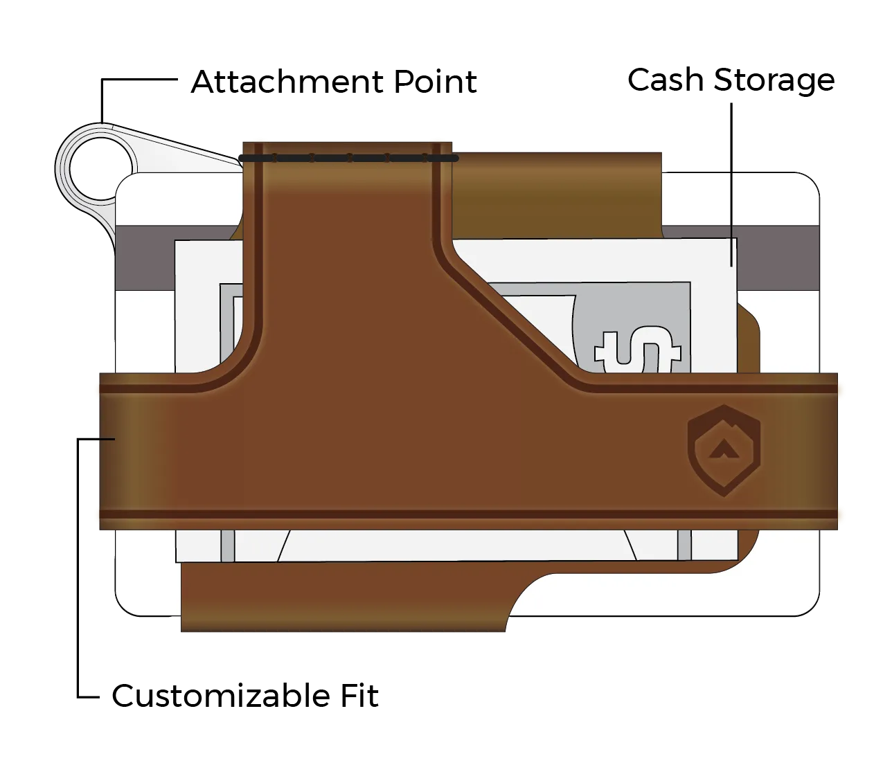 Trayvax Contour Wallet